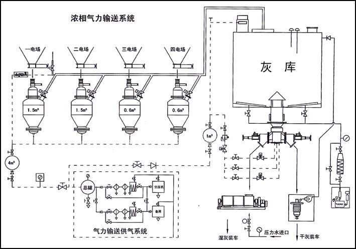 气力输送系统