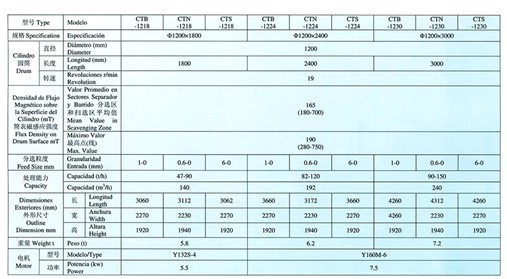永磁筒式磁选机