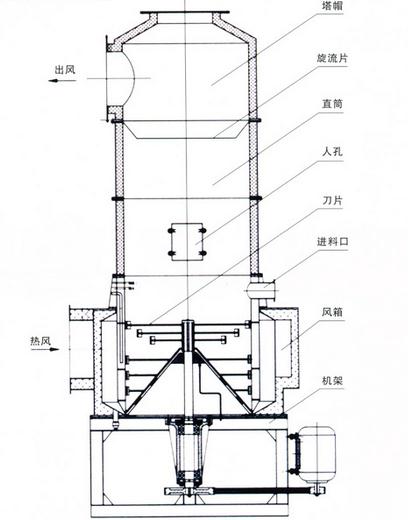 旋流闪蒸干燥机
