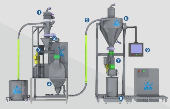 原料药粉碎分装系统
