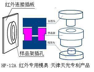 HF-12A红外专用模具