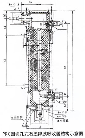 YKX圆块孔式石墨降膜吸收器