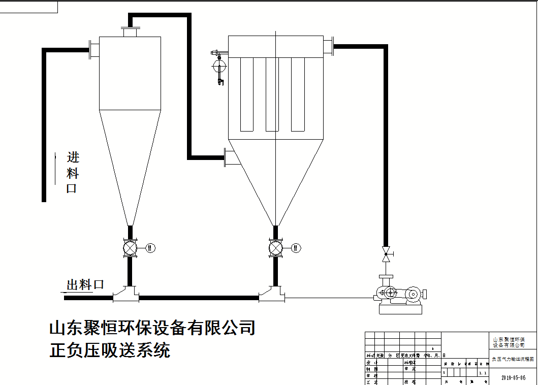 物料吸送系统