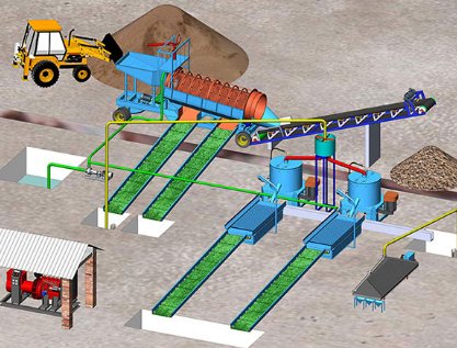 沙金选矿工艺流程