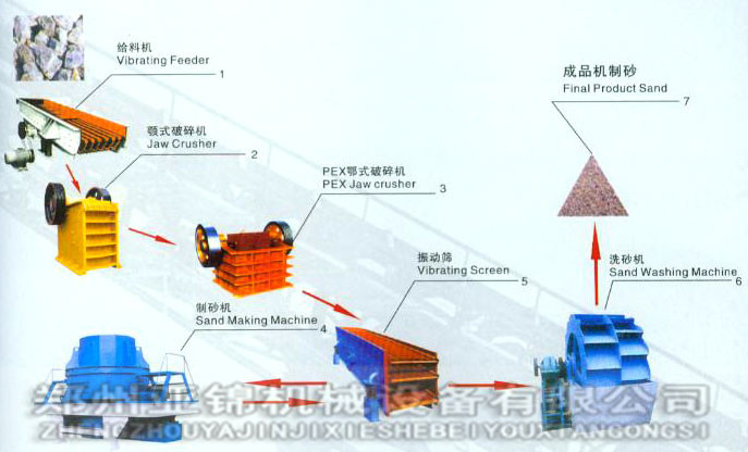 制砂生产线