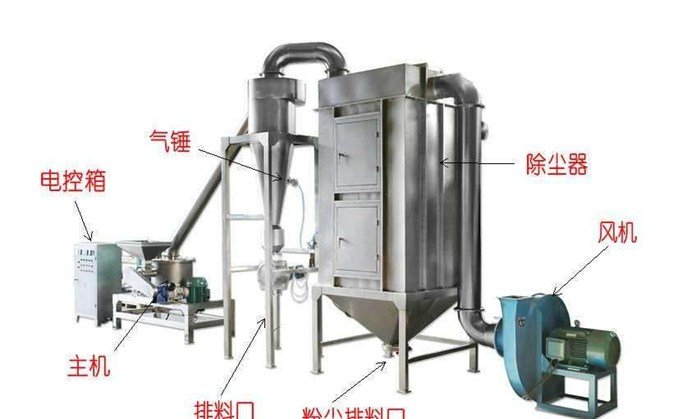 中草药超微粉碎机   食品气流微粉机