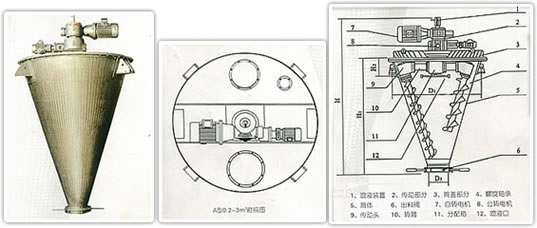 双螺旋锥形混合机