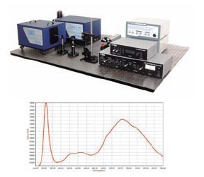 PL光致发光光谱仪