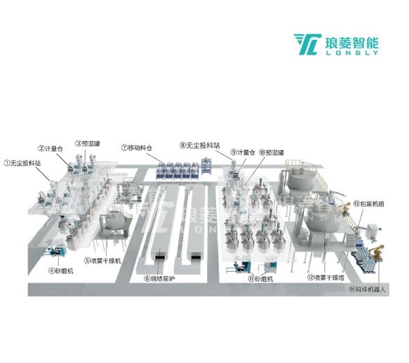 陶瓷材料自动化生产线