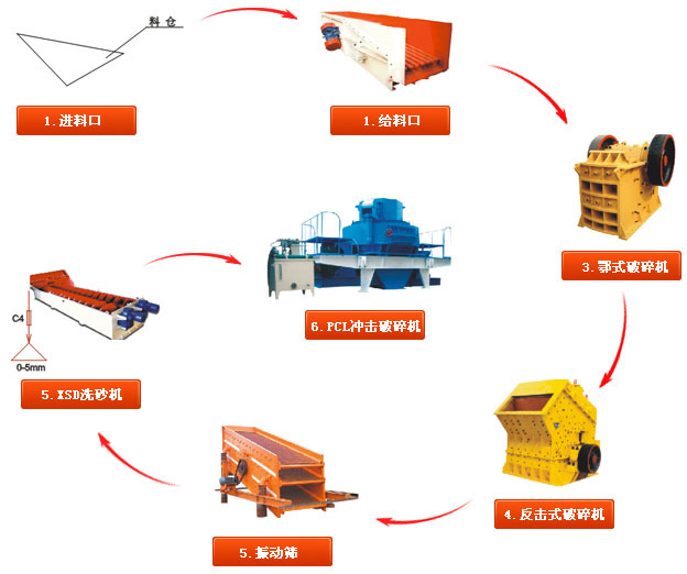 铝矾土破碎生产线