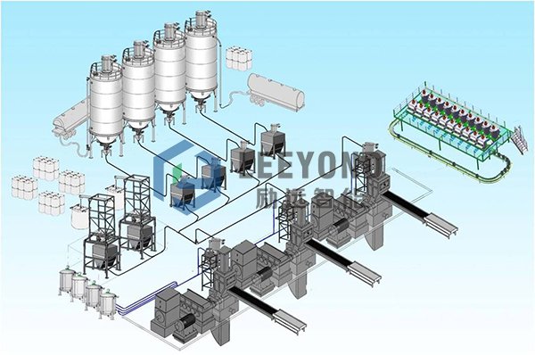密炼机配料系统