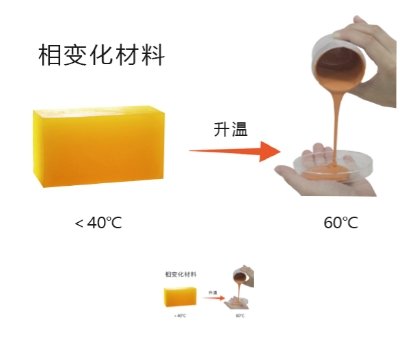 8300系列导热相变材料