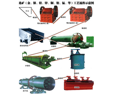 铂思特硫化铜矿石浮选捕收剂铜硫分离新工艺铜硫分离新技术