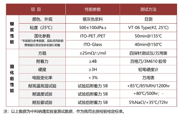 电容屏丝网印刷银浆NT-ST60B