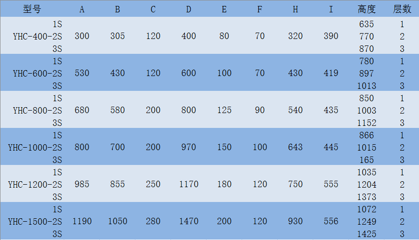 二层超声波振动筛