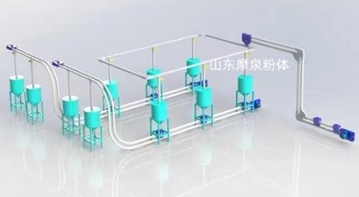 GL-Z系列管链输送机