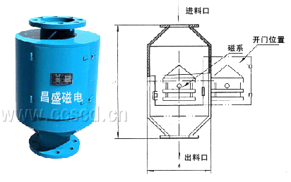 RCYZ系列筒式永磁除铁器