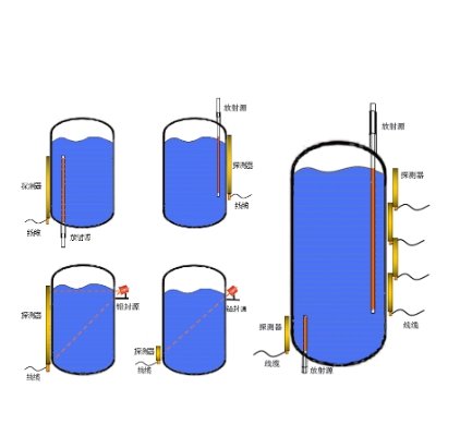 核子料位计（液）