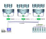 自动称重配料系统