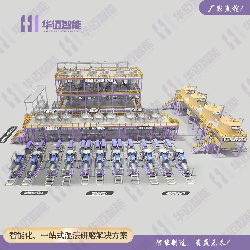 智能EPC系统湿法研磨产线