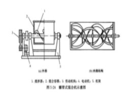 卧式螺带式混合机