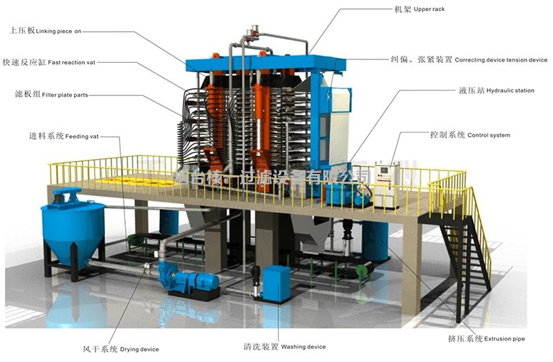 HVPF立式全自动压滤机