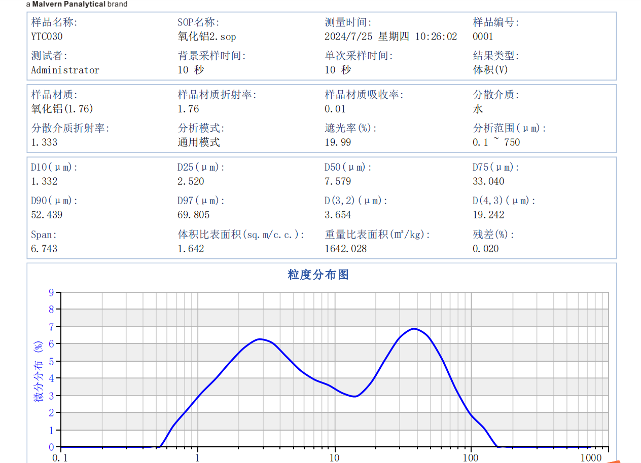 2W---8W复配粉（导热垫片、导热硅脂、导热凝胶）