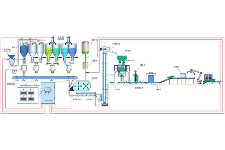 包装集成生产线