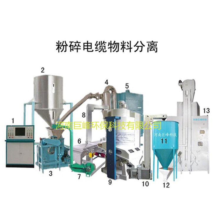粉碎后电线电缆分离设备