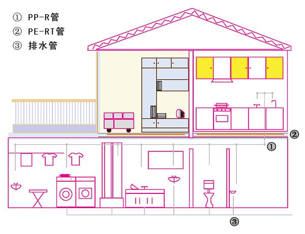 散热器采暖专用PB管