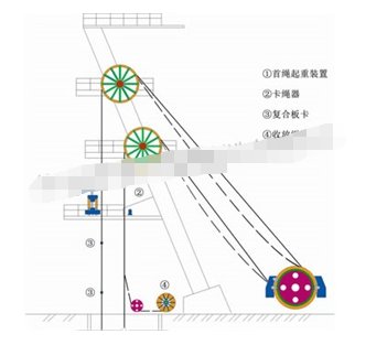 多绳落地式摩擦提升机