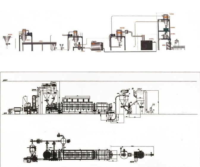 BH一磷酸铁生产线