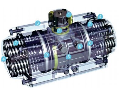 M系列气动执行器