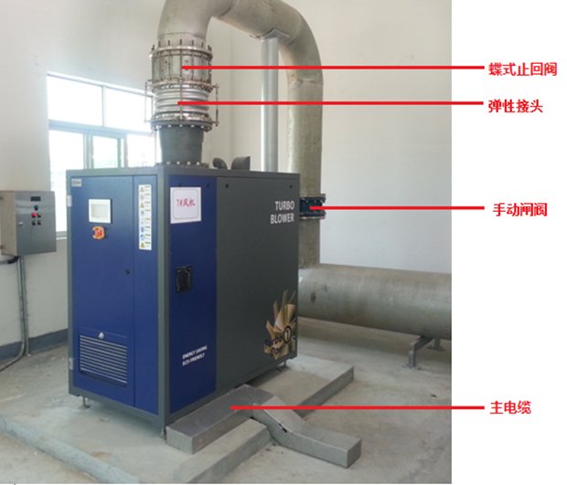 空气输送空悬浮鼓风机