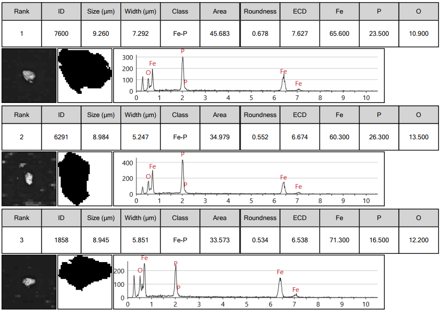 自动获取的磷化铁的详细信息