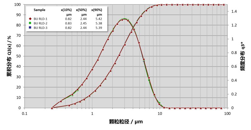 全自动双搅拌桨湿法激光粒度仪-粒度粒形分析仪 德国新帕泰克有限公_d3a95d0a.png