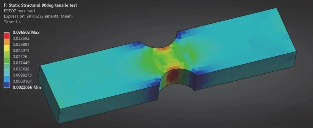 轴向应变分布模拟结果