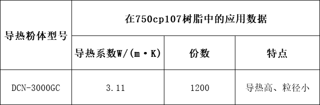 162239_858637_procont.png DCN-3000GC.png