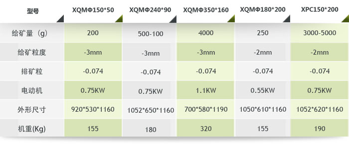 实验锥形球磨机参数 实验锥形球磨机参数