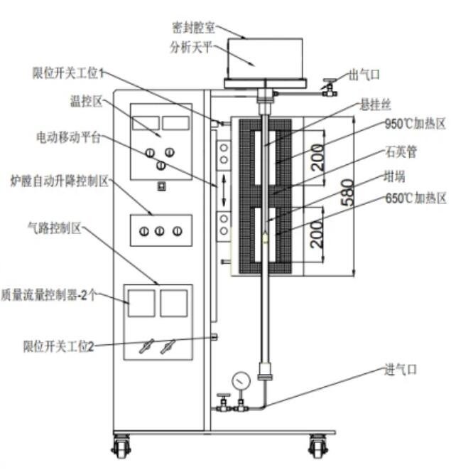 热重分析装置