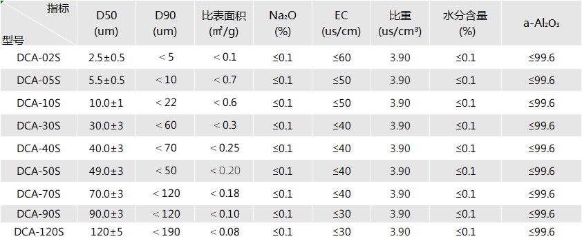 105547_005313_procont.png 球形氧化.png