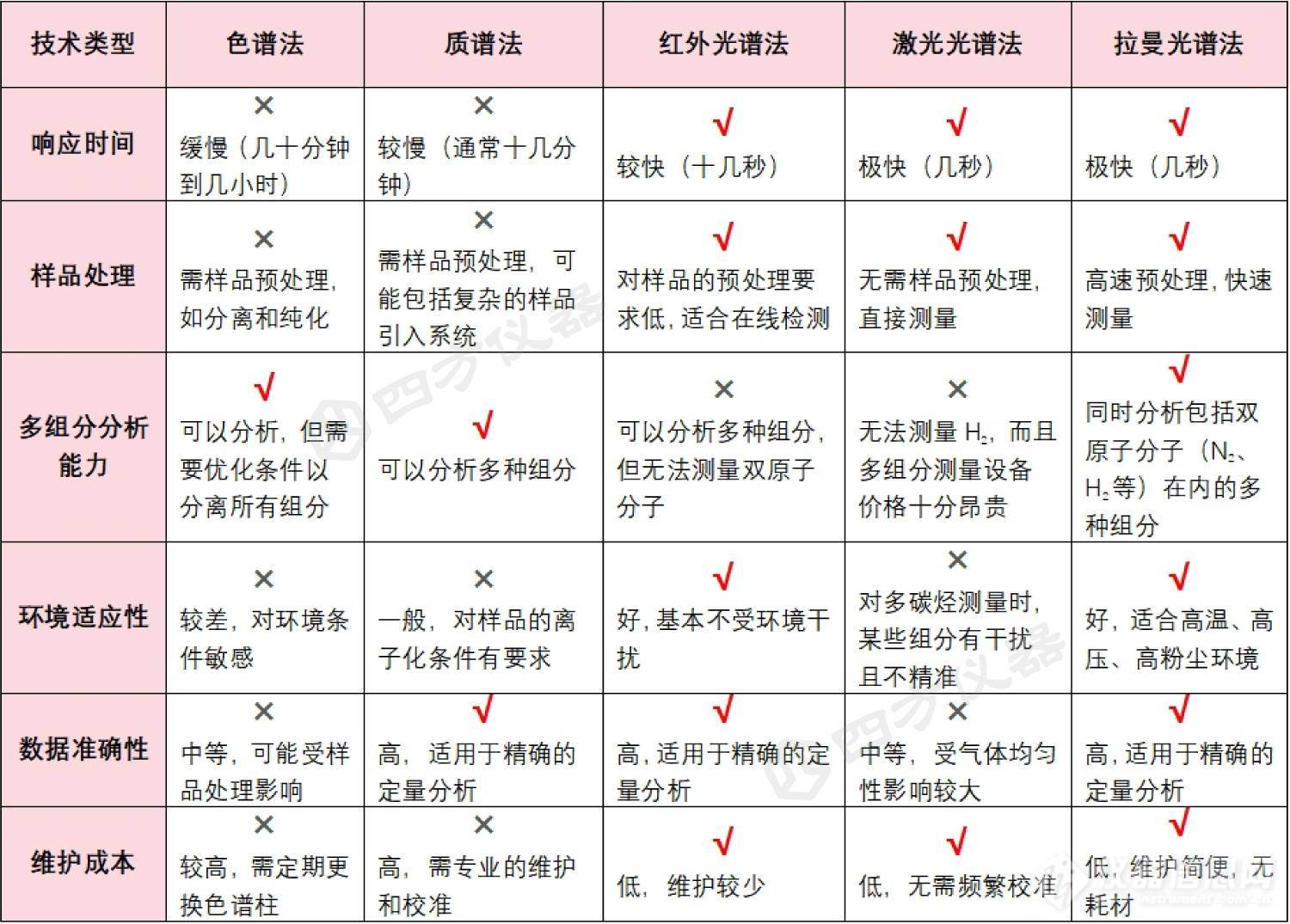 钢铁冶金能源结算技术对比.png 钢铁冶金能源结算技术对比.png