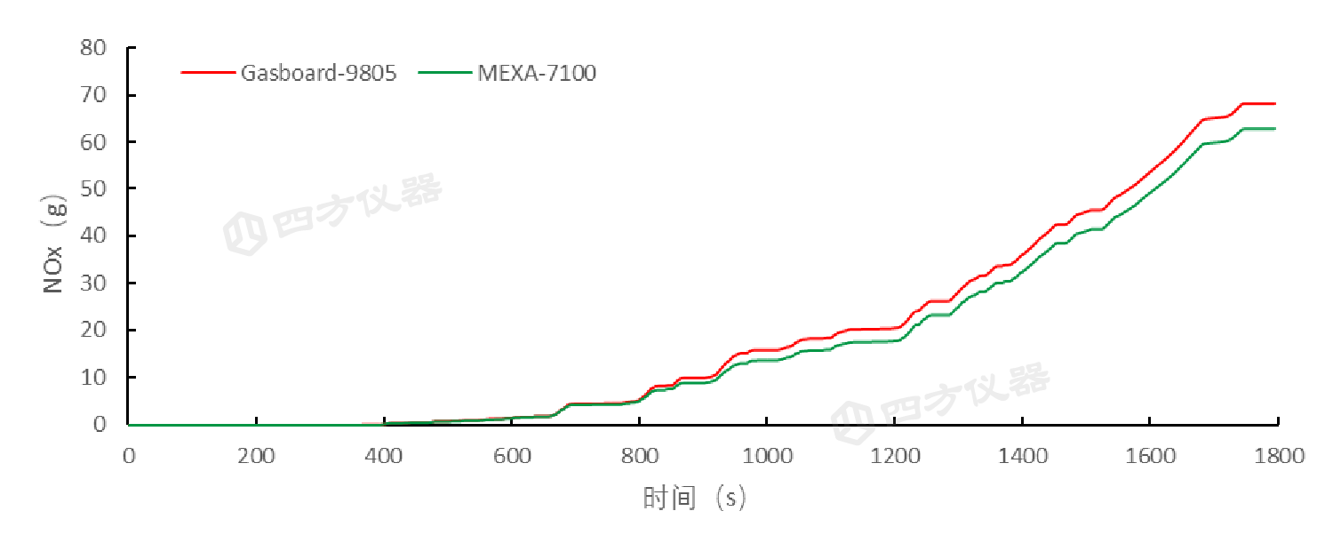 便携式排放测试系统(PEMS)实现国产化替代——非道路移动机械法规测试应用