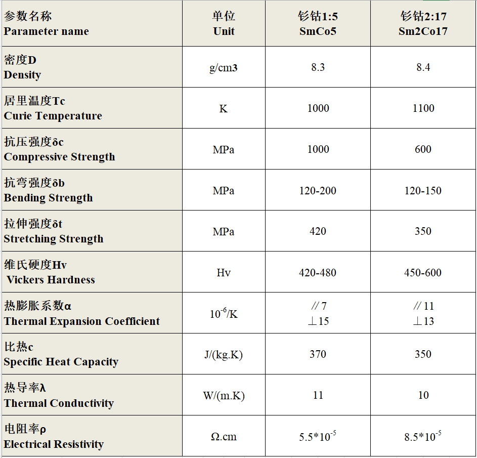 20250213126824.png SmCo物理性能02.png