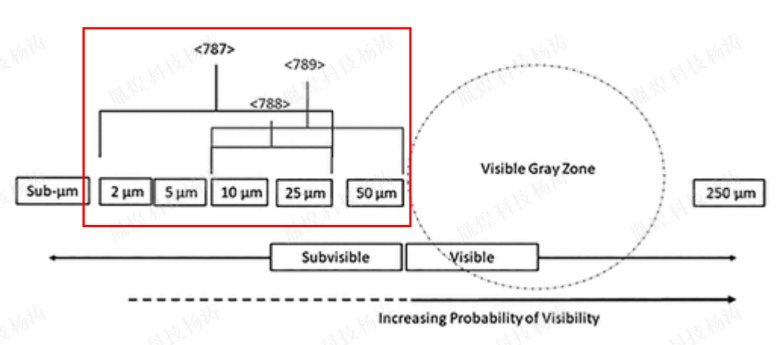 161248_606691_jswz.png 不溶性微粒定义-1-usp1788.png