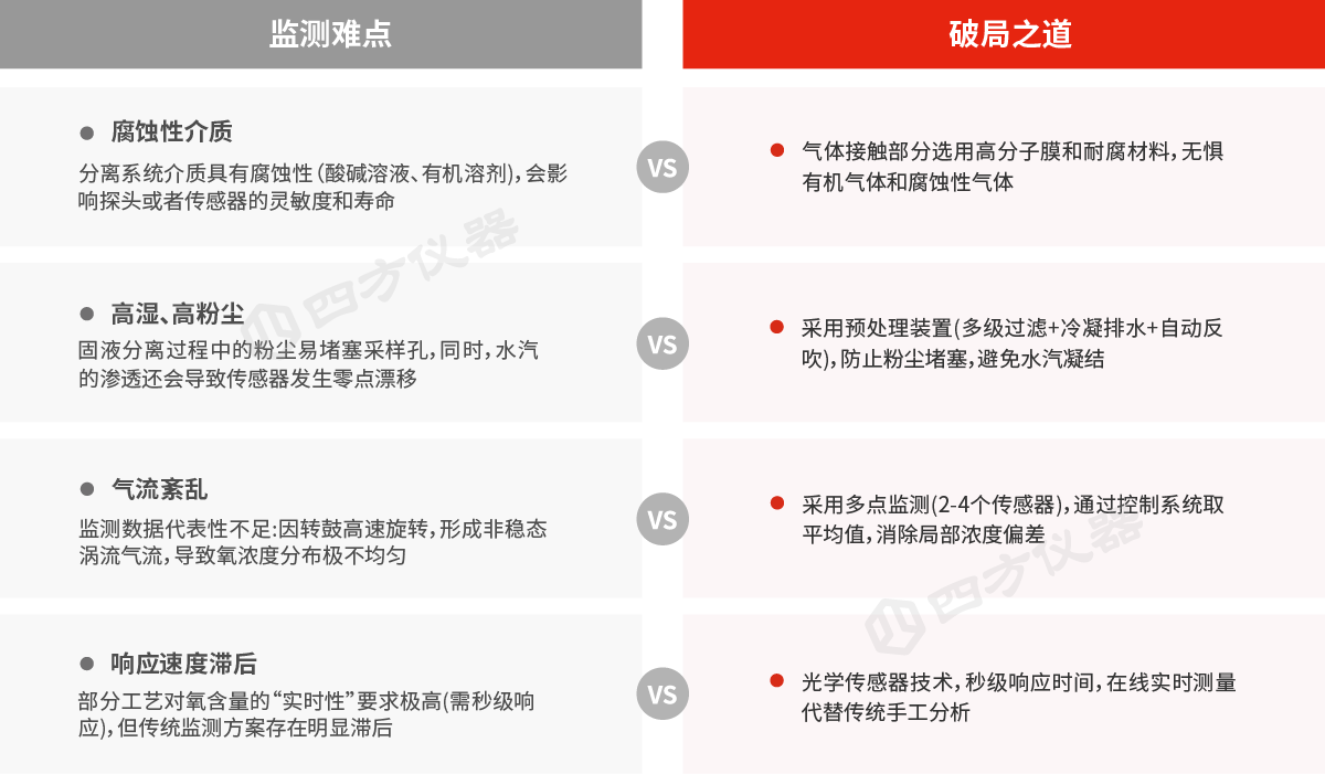 AQ 3062新规发布!四方仪器助您精准选型离心机氧分析仪,安全达标无忧