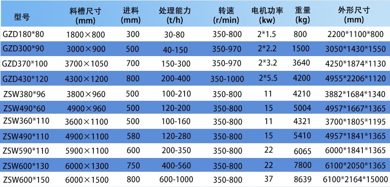 142029_753648_procont.jpg 振动喂料机_02.jpg