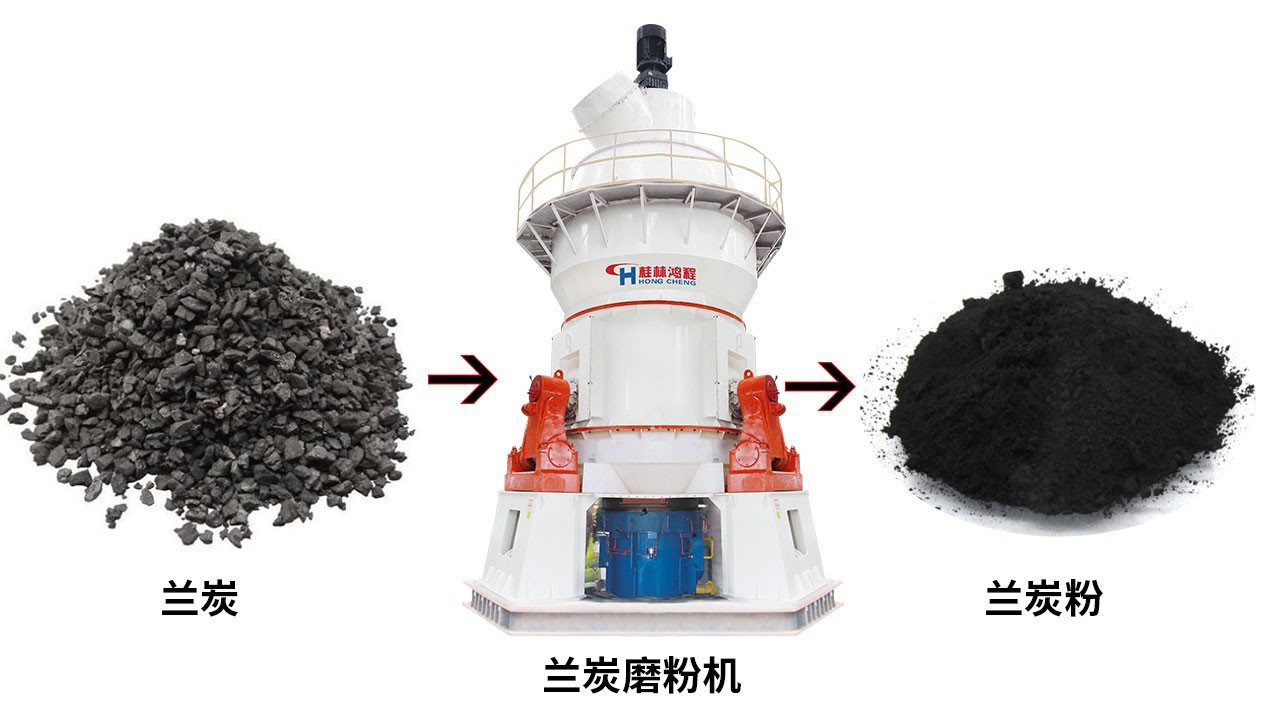 兰炭磨粉末
