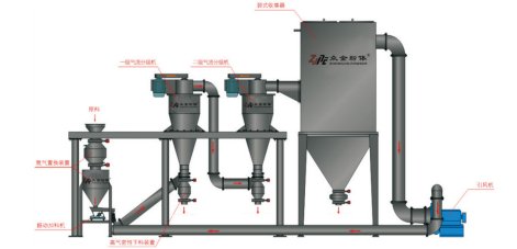 众金粉体设备：13035677792