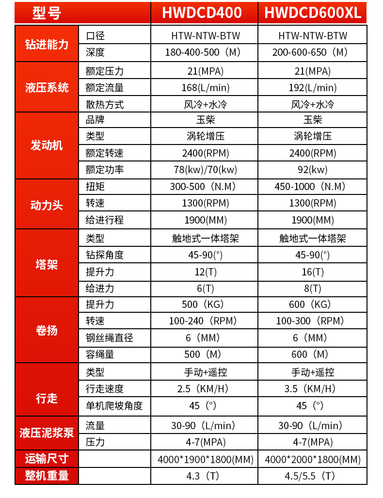 绳索取芯钻机详情页790_05